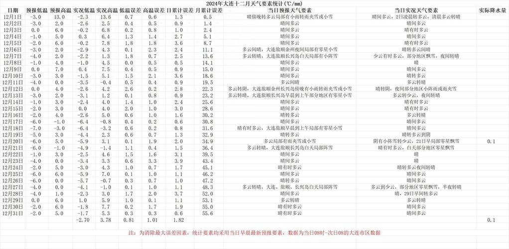 崇左市天气预报精准解读与气候特征全分析-第1张图片-123天气 崇左市天气预报精准解读与气候特征全分析-第1张图片-123天气