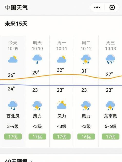 崖州天气预报：精准掌握热带海滨城市气候指南-第2张图片-123天气