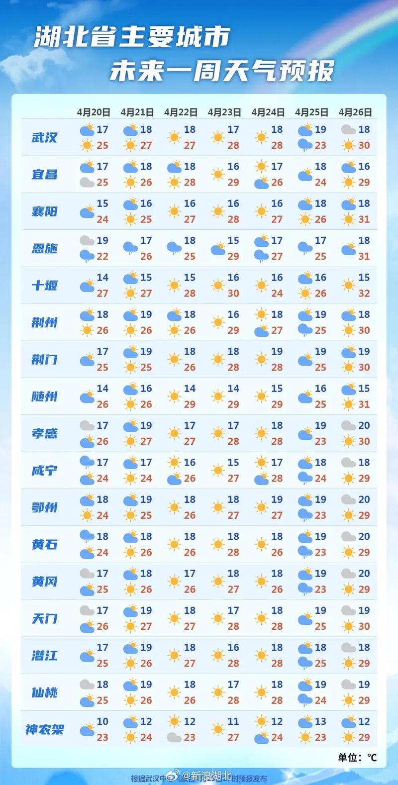 武汉天气预报7天-精准气象数据与生活指南-第1张图片-123天气 武汉天气预报7天-精准气象数据与生活指南-第1张图片-123天气