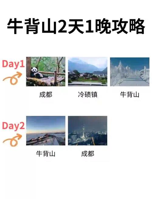 牛背山天气预报,气候变化规律-高原旅行必备指南-第1张图片-123天气 牛背山天气预报,气候变化规律-高原旅行必备指南-第1张图片-123天气