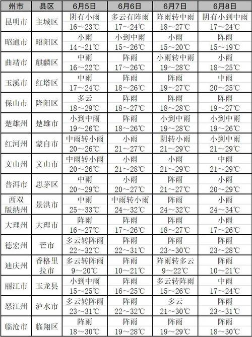 云南文山天气预报,气候特征分析-精准预测指南-第1张图片-123天气 云南文山天气预报,气候特征分析-精准预测指南-第1张图片-123天气