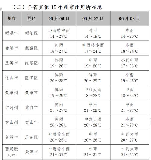云南玉溪天气预报,气候特征与生活指南-精准气象服务解析-第1张图片-123天气 云南玉溪天气预报,气候特征与生活指南-精准气象服务解析-第1张图片-123天气