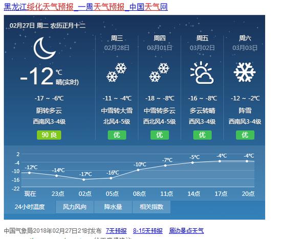 天气预报绥化:气候特征与精准预报指南-第1张图片-123天气 天气预报绥化:气候特征与精准预报指南-第1张图片-123天气