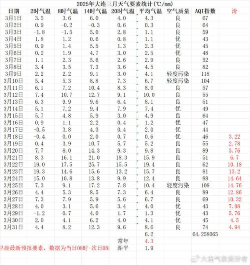 天气预报绥化:气候特征与精准预报指南-第2张图片-123天气 天气预报绥化:气候特征与精准预报指南-第2张图片-123天气
