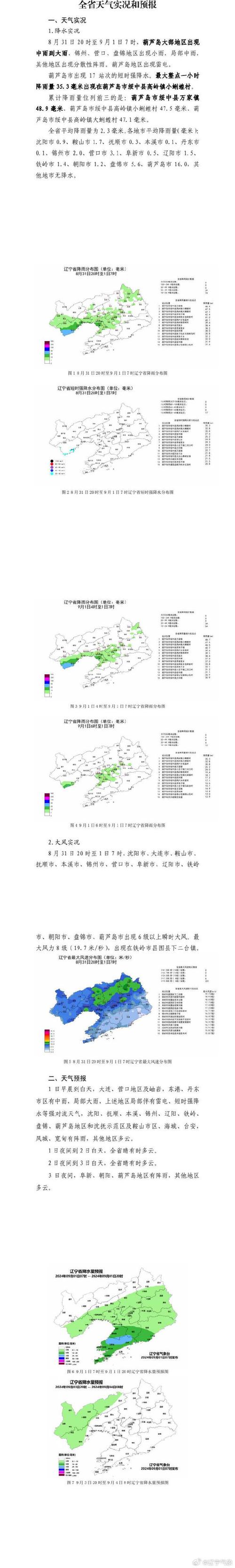 鞍山天气预报,精准气象服务-全方位解读指南-第2张图片-123天气 鞍山天气预报,精准气象服务-全方位解读指南-第2张图片-123天气