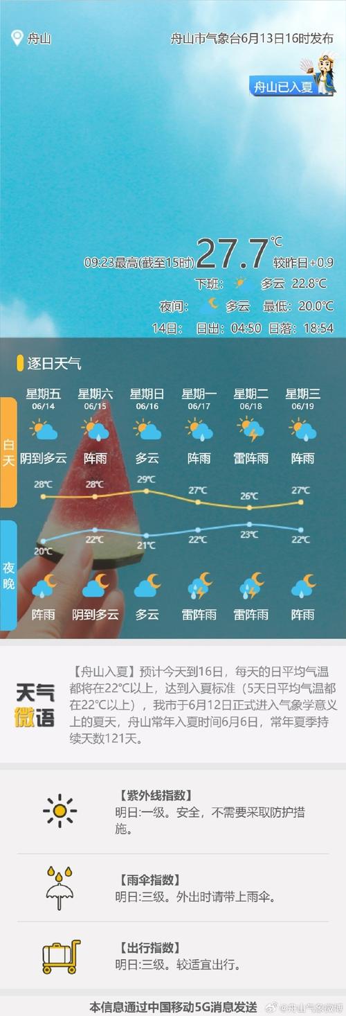 舟山天气预报精准指南：海洋气候特点与实用查询技巧-第2张图片-123天气