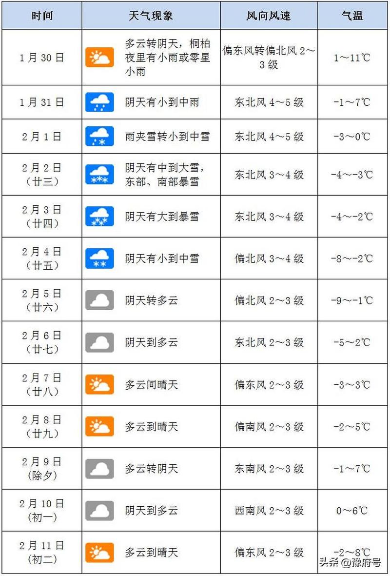 南阳天气预报精准解读-全方位气象指南-第2张图片-123天气