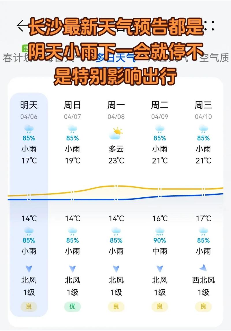 长沙十五天天气预报15天查询-精准气象数据与出行指南-第2张图片-123天气 长沙十五天天气预报15天查询-精准气象数据与出行指南-第2张图片-123天气