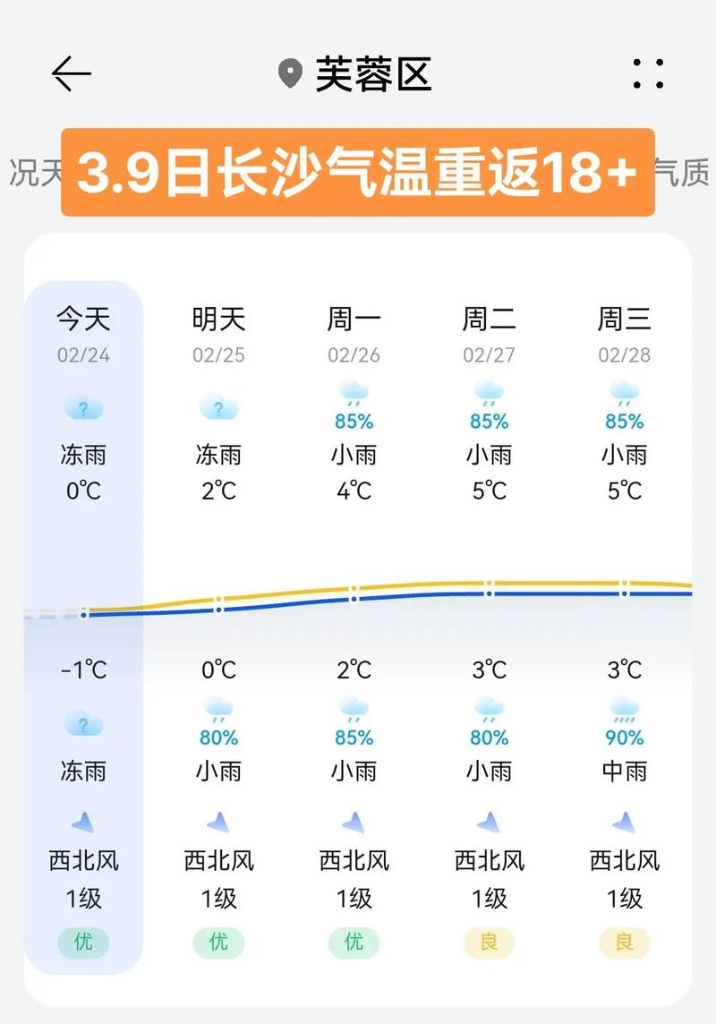 长沙十五天天气预报15天查询-精准气象数据与出行指南-第1张图片-123天气 长沙十五天天气预报15天查询-精准气象数据与出行指南-第1张图片-123天气