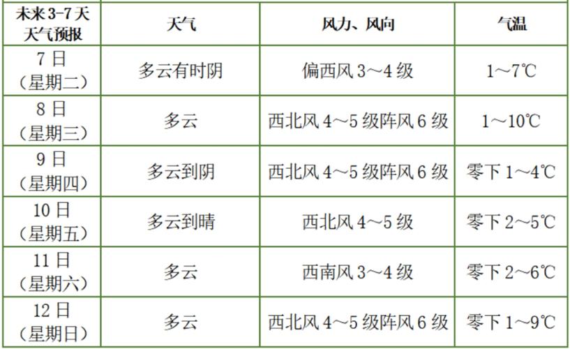 昆山市天气预报15天查询-气象数据分析与生活指南-第1张图片-123天气 昆山市天气预报15天查询-气象数据分析与生活指南-第1张图片-123天气