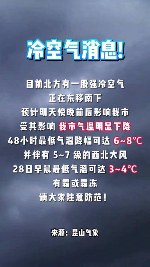 昆山市天气预报15天查询-气象数据分析与生活指南-第2张图片-123天气 昆山市天气预报15天查询-气象数据分析与生活指南-第2张图片-123天气