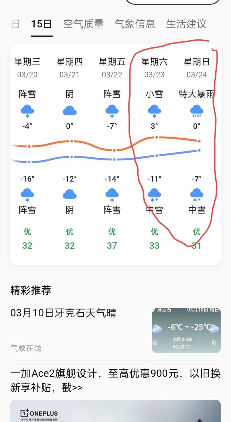 海拉尔天气预报15天查询-精准气象分析与出行建议-第2张图片-123天气 海拉尔天气预报15天查询-精准气象分析与出行建议-第2张图片-123天气
