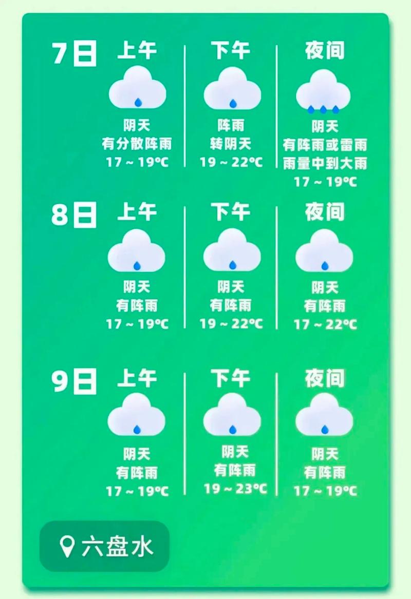 贵州未来15天天气预报查询-精准气象分析与应对指南-第2张图片-123天气 贵州未来15天天气预报查询-精准气象分析与应对指南-第2张图片-123天气