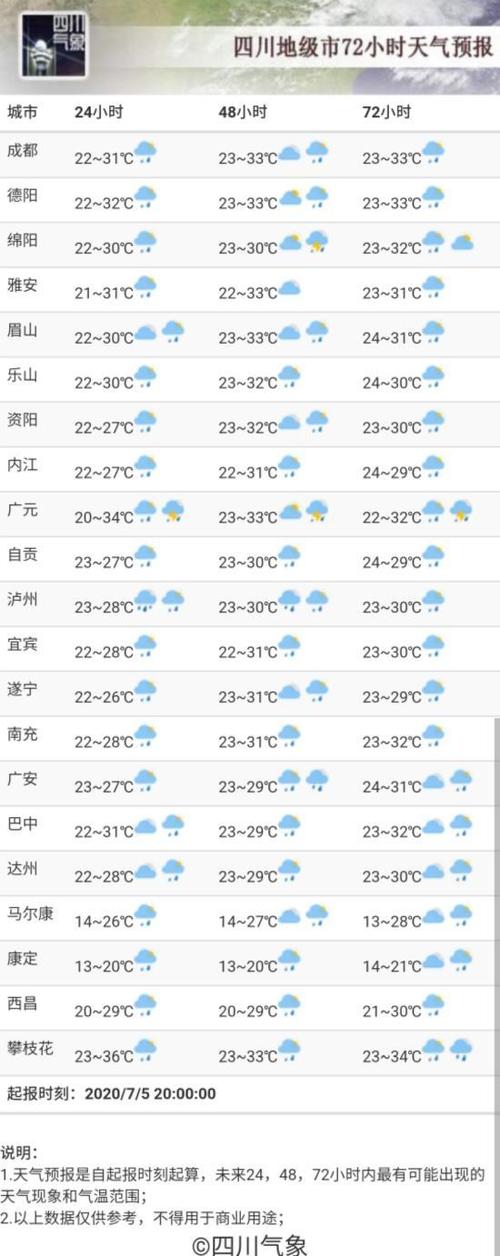淳安县天气预报15天:精准气象数据与出行建议指南-第1张图片-123天气 淳安县天气预报15天:精准气象数据与出行建议指南-第1张图片-123天气