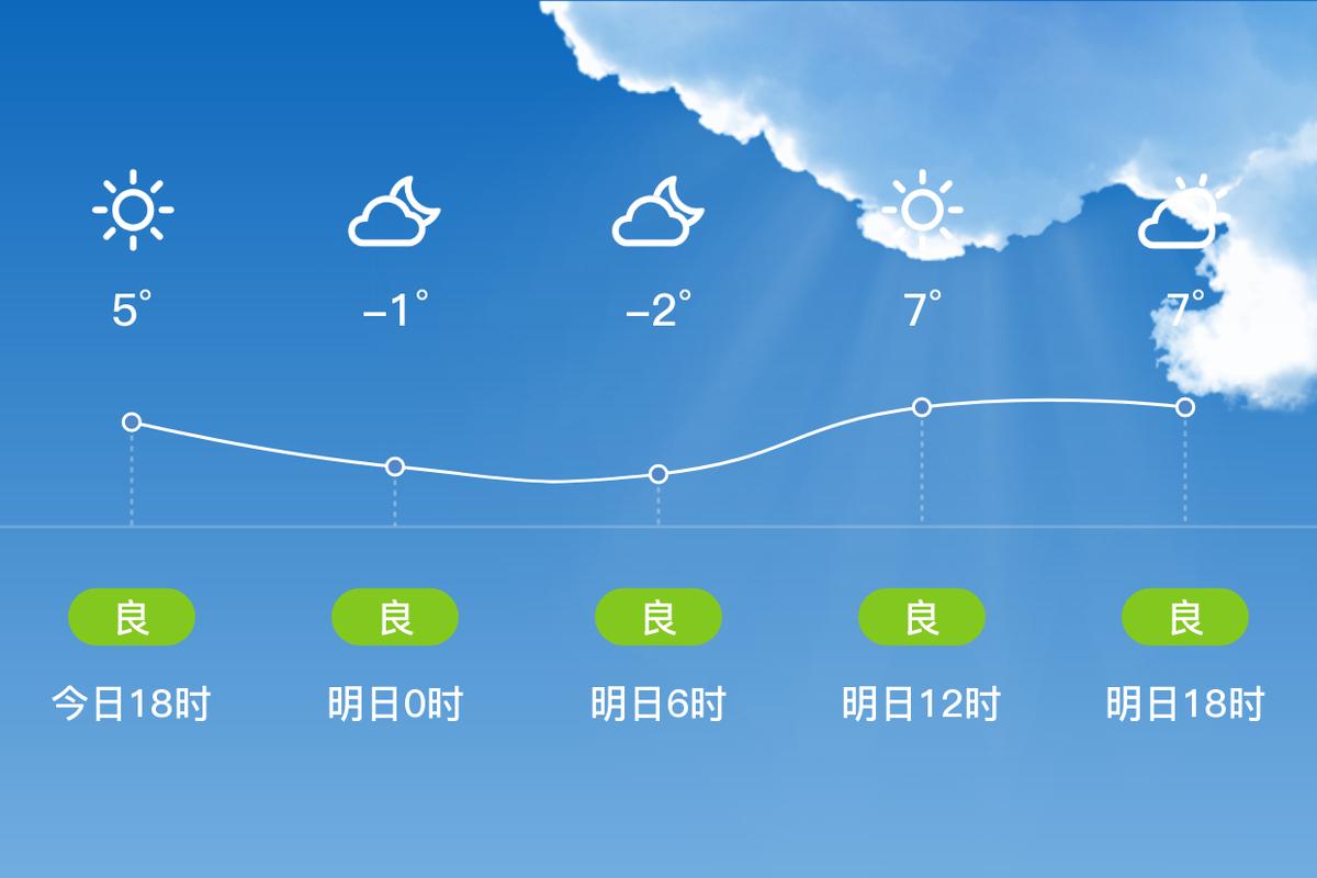 连云港海州区天气预报7天查询-精准气象服务指南-第1张图片-123天气 连云港海州区天气预报7天查询-精准气象服务指南-第1张图片-123天气