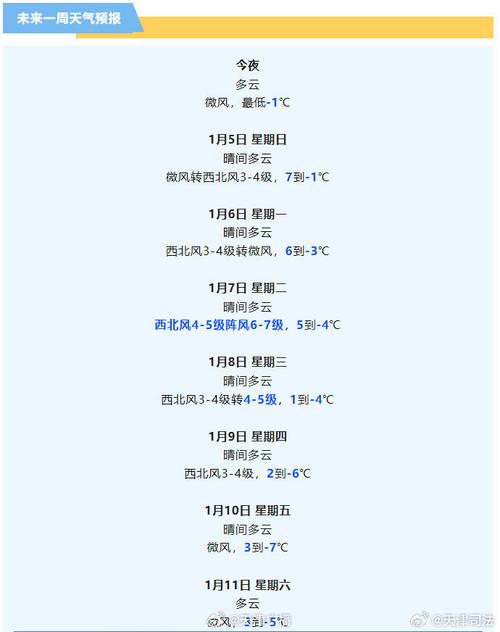 天津市津南区天气预报,气象特征与生活指南-精准气象服务解析-第2张图片-123天气