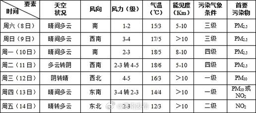 天津市津南区天气预报,气象特征与生活指南-精准气象服务解析-第1张图片-123天气