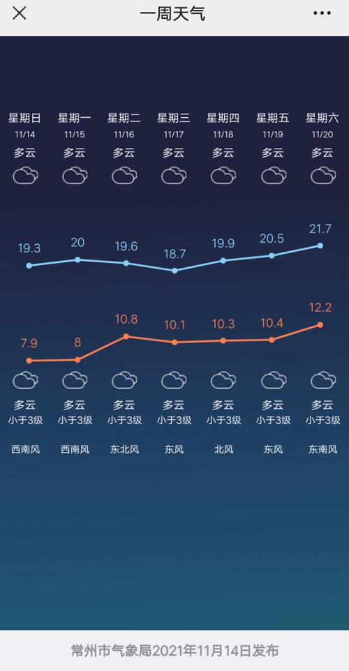 东安县天气预报精准解读：15天趋势分析与防灾指南-第1张图片-123天气