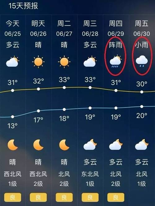 太原15天天气预报:精准掌握春季气候波动-第1张图片-123天气 太原15天天气预报:精准掌握春季气候波动-第1张图片-123天气