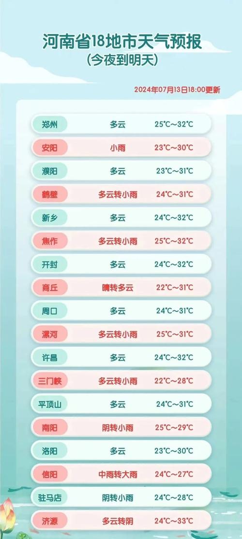 荥经县天气预报,气候特征解析-精准预测与生活指南-第2张图片-123天气 荥经县天气预报,气候特征解析-精准预测与生活指南-第2张图片-123天气