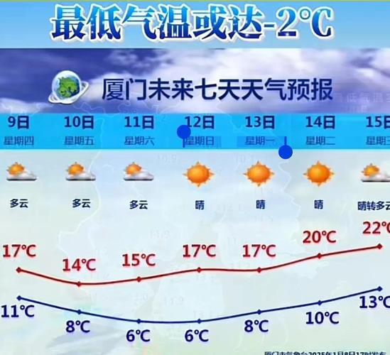 厦门天气30天预报,气候趋势与生活指南-精准气象分析-第1张图片-123天气