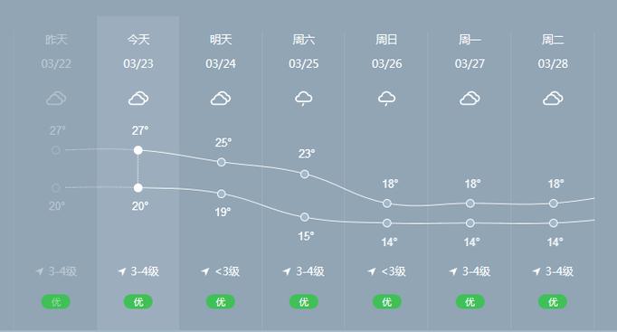 晋江天气预报,气象特点与实用指南-精准掌握沿海气候-第2张图片-123天气 晋江天气预报,气象特点与实用指南-精准掌握沿海气候-第2张图片-123天气