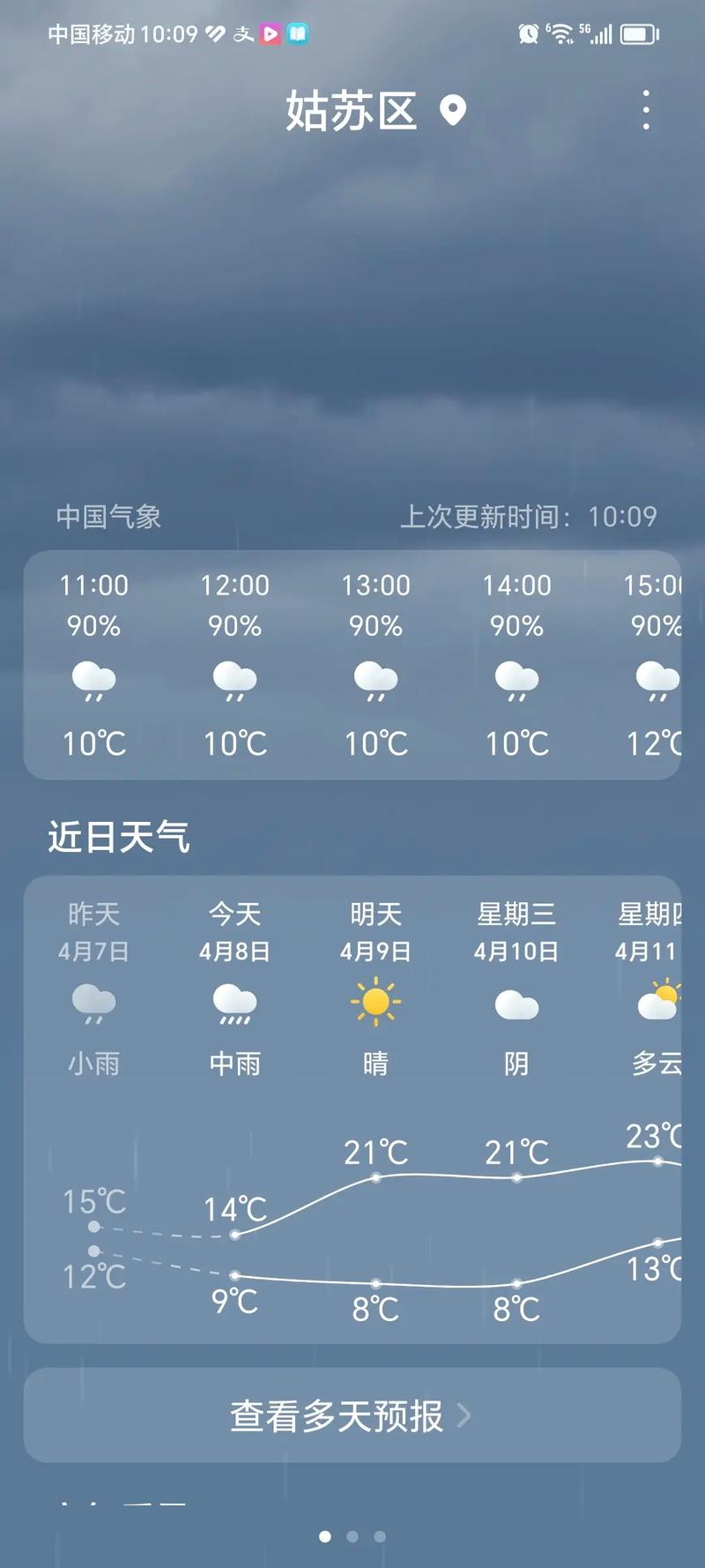 姑苏区天气预报,气候特征解析-旅游生活全指南-第1张图片-123天气 姑苏区天气预报,气候特征解析-旅游生活全指南-第1张图片-123天气