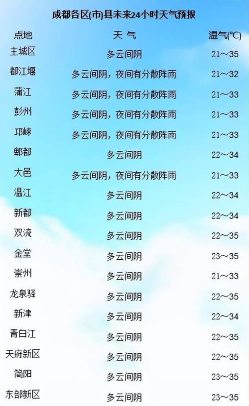 邯山区天气预报,7日气象趋势与生活指南-精准气象服务解析-第2张图片-123天气 邯山区天气预报,7日气象趋势与生活指南-精准气象服务解析-第2张图片-123天气
