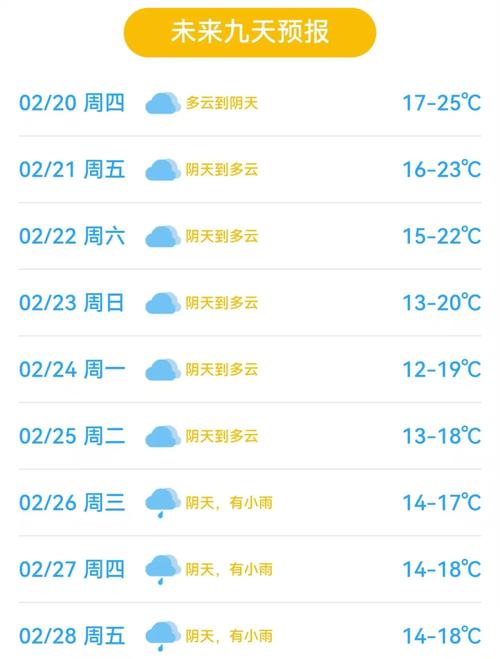 东莞东城天气预报,7天精准预测与生活指南-第2张图片-123天气 东莞东城天气预报,7天精准预测与生活指南-第2张图片-123天气