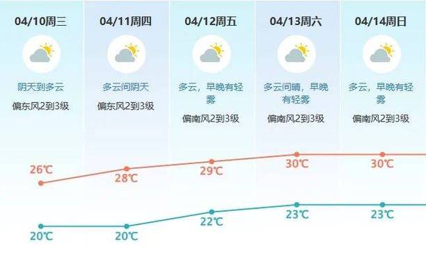 东莞东城天气预报,7天精准预测与生活指南-第1张图片-123天气 东莞东城天气预报,7天精准预测与生活指南-第1张图片-123天气