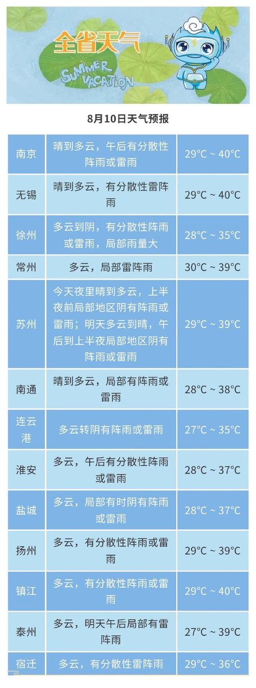 历下区天气预报查询指南与气候特征解析-第1张图片-123天气