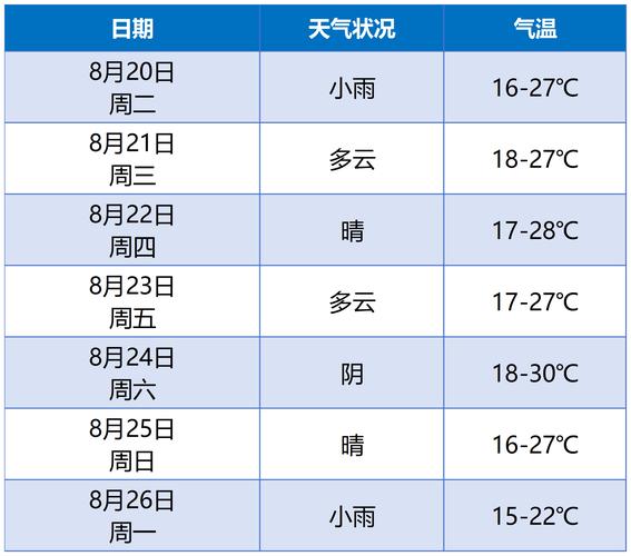 历下区天气预报查询指南与气候特征解析-第2张图片-123天气