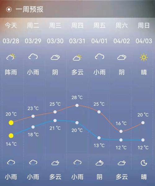 北海40天天气预报,气候变化趋势与出行建议-权威数据分析-第2张图片-123天气 北海40天天气预报,气候变化趋势与出行建议-权威数据分析-第2张图片-123天气