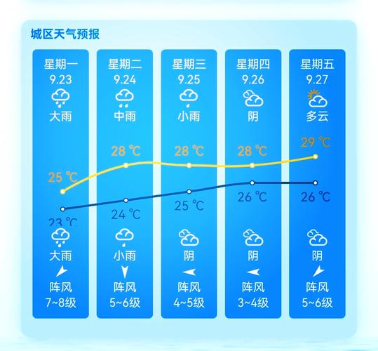 平潭天气预报15天准确查询-海洋气候全解析-第1张图片-123天气 平潭天气预报15天准确查询-海洋气候全解析-第1张图片-123天气