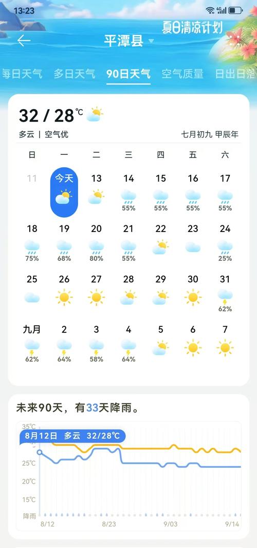 平潭天气预报15天准确查询-海洋气候全解析-第2张图片-123天气 平潭天气预报15天准确查询-海洋气候全解析-第2张图片-123天气
