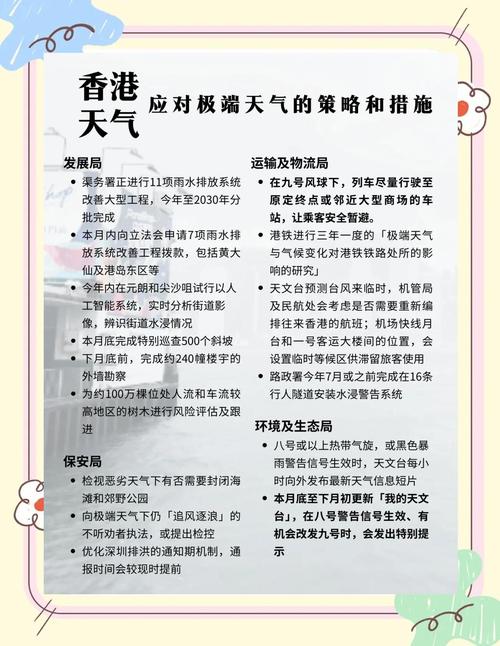 香港九天天气预报:精准预测与出行指南-第2张图片-123天气 香港九天天气预报:精准预测与出行指南-第2张图片-123天气