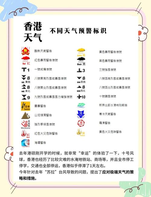 香港九天天气预报:精准预测与出行指南-第1张图片-123天气 香港九天天气预报:精准预测与出行指南-第1张图片-123天气
