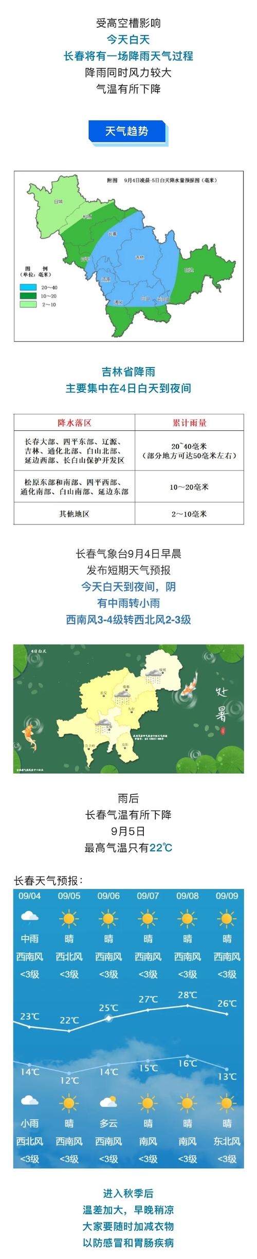 吉林市丰满区天气预报-精准气象服务与出行指南-第2张图片-123天气 吉林市丰满区天气预报-精准气象服务与出行指南-第2张图片-123天气