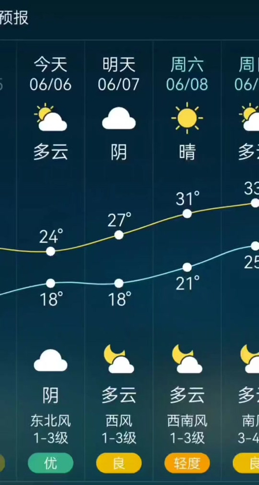 山东蒙阴天气预报,气候特征与生活指南-全方位解析-第2张图片-123天气