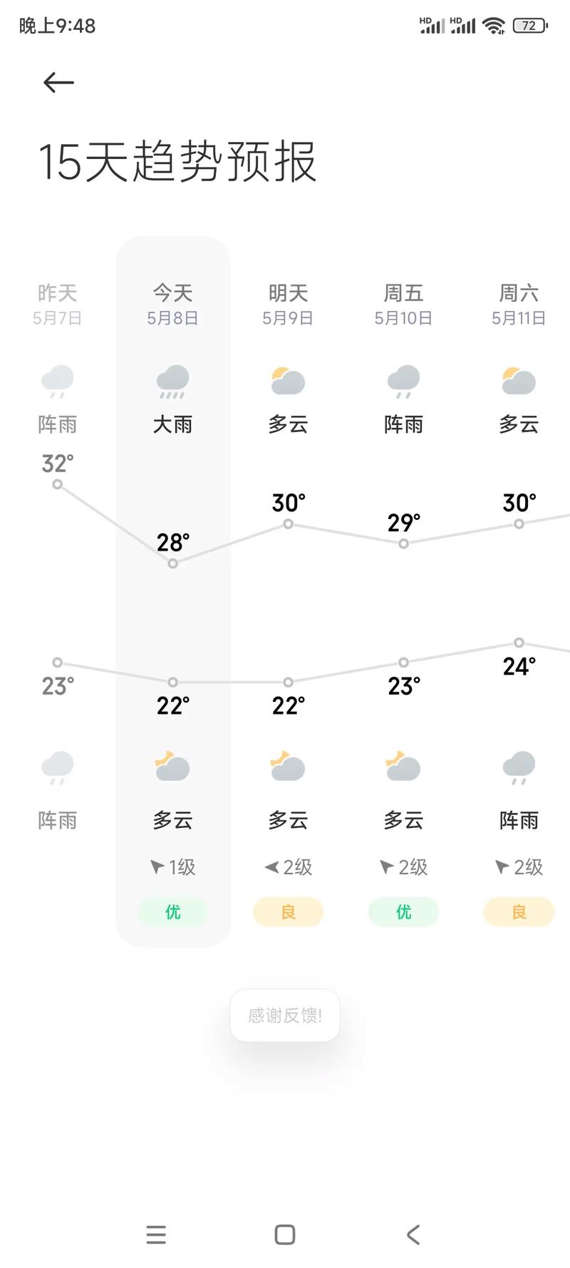 永新天气预报15天:精准气象数据与农事建议-第1张图片-123天气 永新天气预报15天:精准气象数据与农事建议-第1张图片-123天气