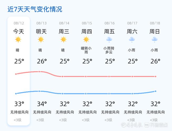 济宁市任城区天气预报,7日气象趋势与生活指南-第1张图片-123天气 济宁市任城区天气预报,7日气象趋势与生活指南-第1张图片-123天气