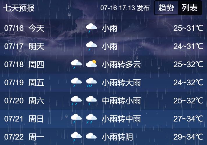 济宁市任城区天气预报,7日气象趋势与生活指南-第2张图片-123天气 济宁市任城区天气预报,7日气象趋势与生活指南-第2张图片-123天气
