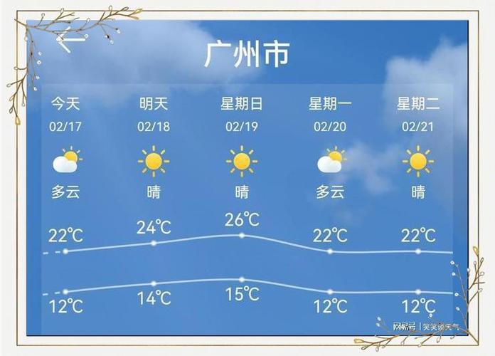广州市一周天气预报:未来7天精确气象分析与出行建议-第2张图片-123天气 广州市一周天气预报:未来7天精确气象分析与出行建议-第2张图片-123天气