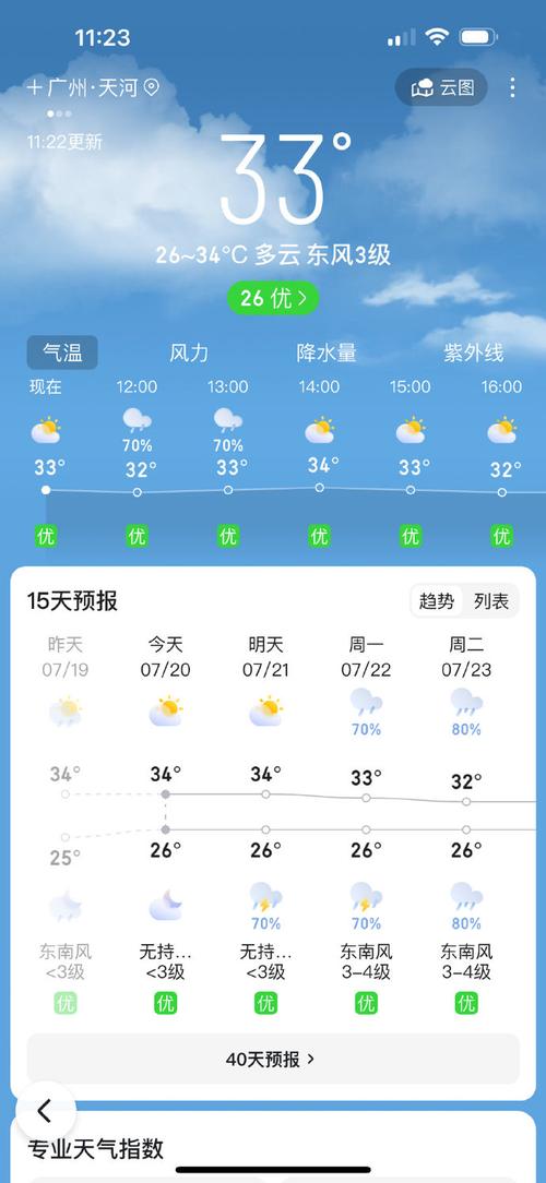 广州市一周天气预报:未来7天精确气象分析与出行建议-第1张图片-123天气 广州市一周天气预报:未来7天精确气象分析与出行建议-第1张图片-123天气