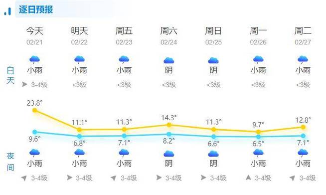 浙江苍南天气预报,气候特征分析-精准气象指南-第1张图片-123天气 浙江苍南天气预报,气候特征分析-精准气象指南-第1张图片-123天气