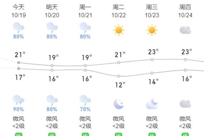 重庆市永川区天气预报,气候特征分析-未来7天精准预测-第2张图片-123天气 重庆市永川区天气预报,气候特征分析-未来7天精准预测-第2张图片-123天气