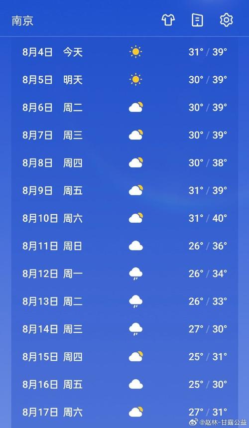 高邮天气预报7天,精准气象数据-出行指南全解析-第2张图片-123天气 高邮天气预报7天,精准气象数据-出行指南全解析-第2张图片-123天气