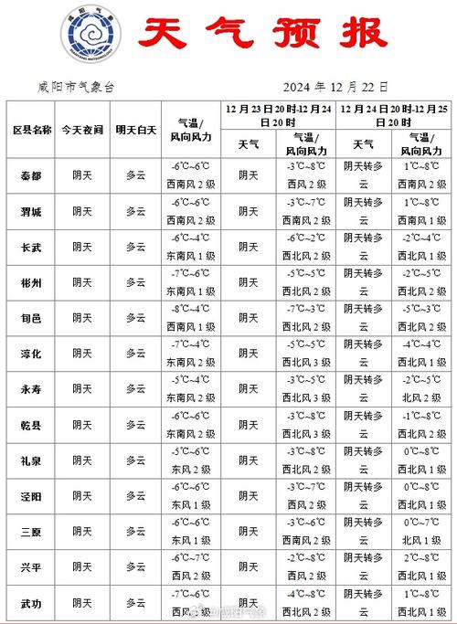 高邮天气预报7天,精准气象数据-出行指南全解析-第1张图片-123天气 高邮天气预报7天,精准气象数据-出行指南全解析-第1张图片-123天气