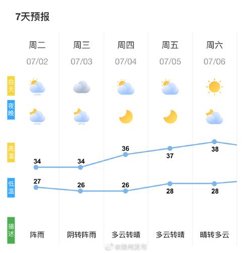 察布查尔县天气预报：气候特征与农牧业应用指南-第2张图片-123天气