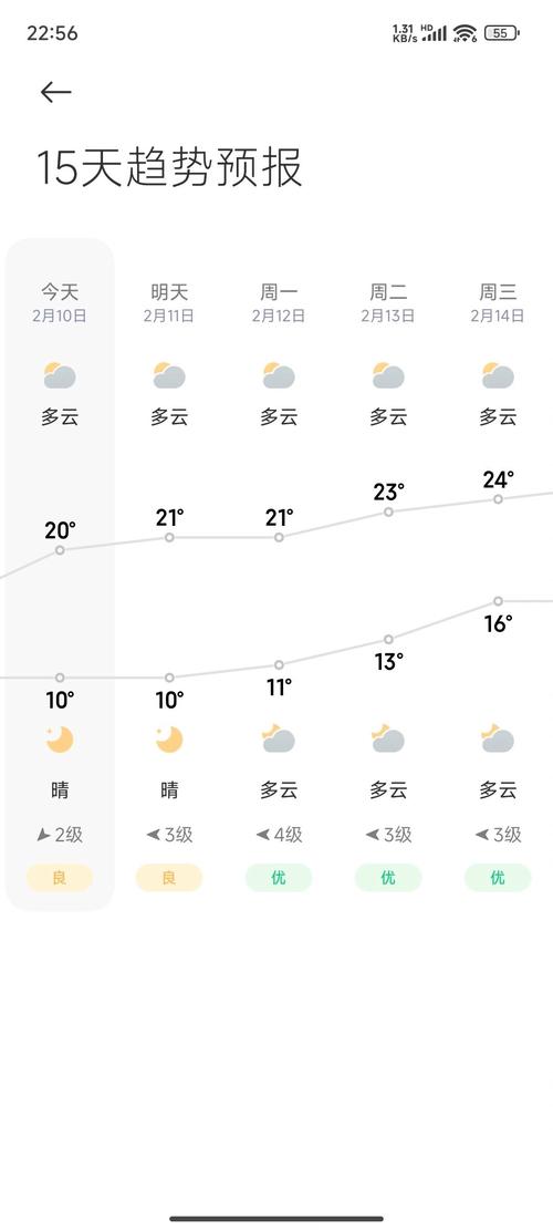 汕尾一周天气预报:精准预测未来7天温度与降水趋势-第1张图片-123天气 汕尾一周天气预报:精准预测未来7天温度与降水趋势-第1张图片-123天气